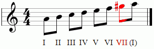 Harmonic A-minor (A-moll)