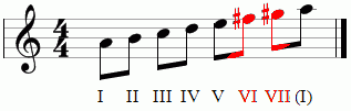 Melodic A-minor (A-moll)
