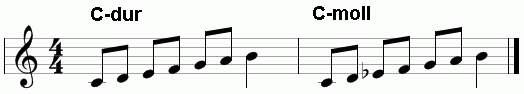 Melodic major and minor of the same name