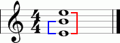 Power chord E5