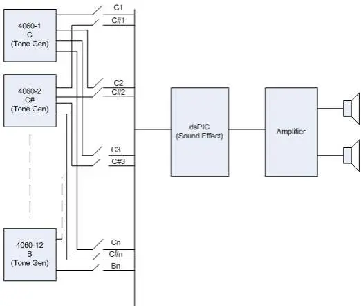 We make a synthesizer with our own hands