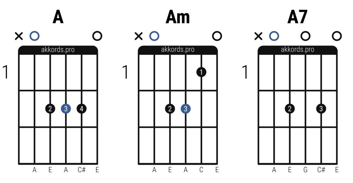 Basic guitar chords for beginners