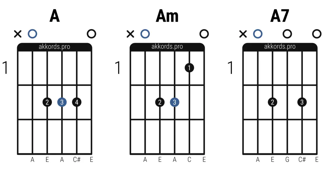 chords gitaarka aasaasiga ah ee bilowga ah