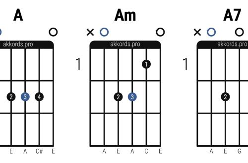 Basic guitar chords for beginners