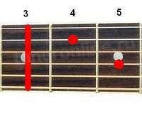 Cm7 chord (Minor seventh chord from C)