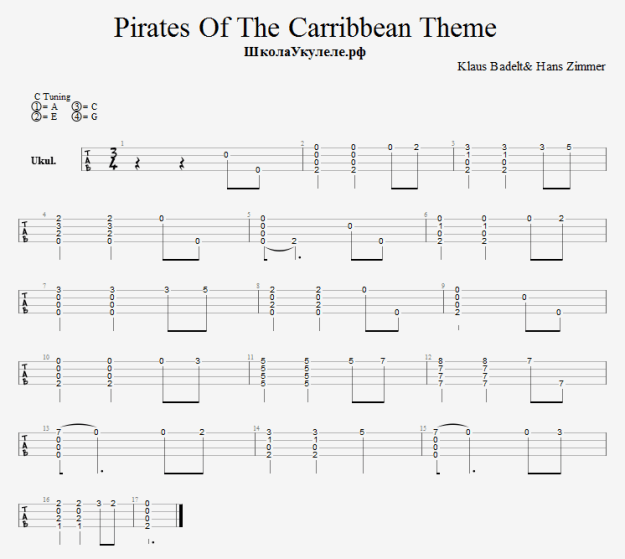 Pirates of the Caribbean video analysis + tabs
