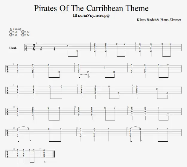 Analyse vidéo Pirates des Caraïbes + onglets