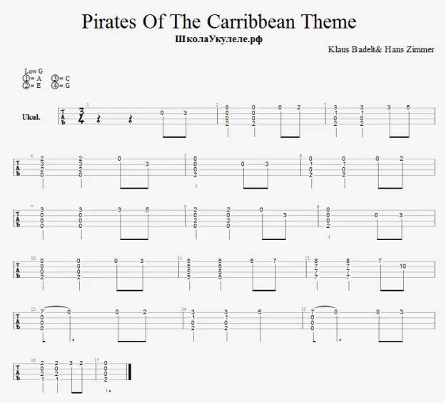 Pirates of the Caribbean video analysis + tabs