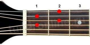 D#dim7 chord (Reduced seventh chord from D-sharp)