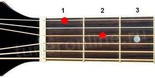 Dm6 chord (Minor sixth chord from Re)
