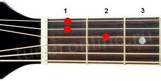 Dm7 chord (Minor seventh chord from Re)
