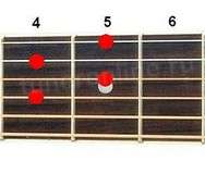 F#dim7 chord (A reduced seventh chord from F-sharp)