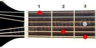G7 chord (Dominant seventh chord from Sol)