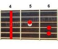 G# chord (G sharp major)