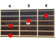 G#7/6 chord (Major seventh chord with a sixth from G-sharp)