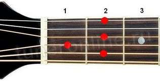 H7 chord (Dominant seventh chord from C)