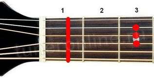 Hb chord (B flat major)
