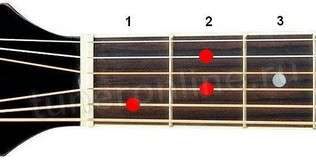 Hbdim chord (Reduced chord from B flat)