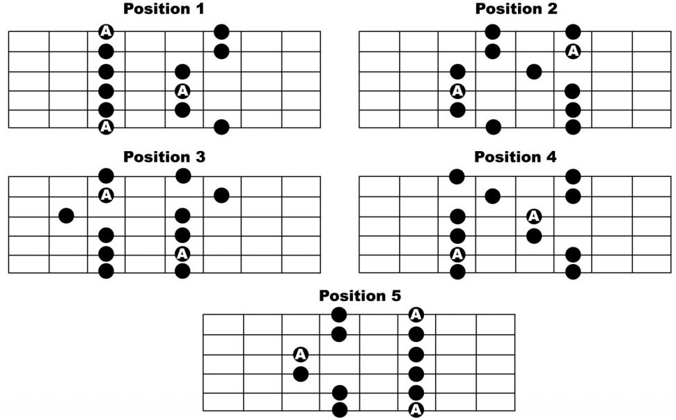 About the pentatonic scale