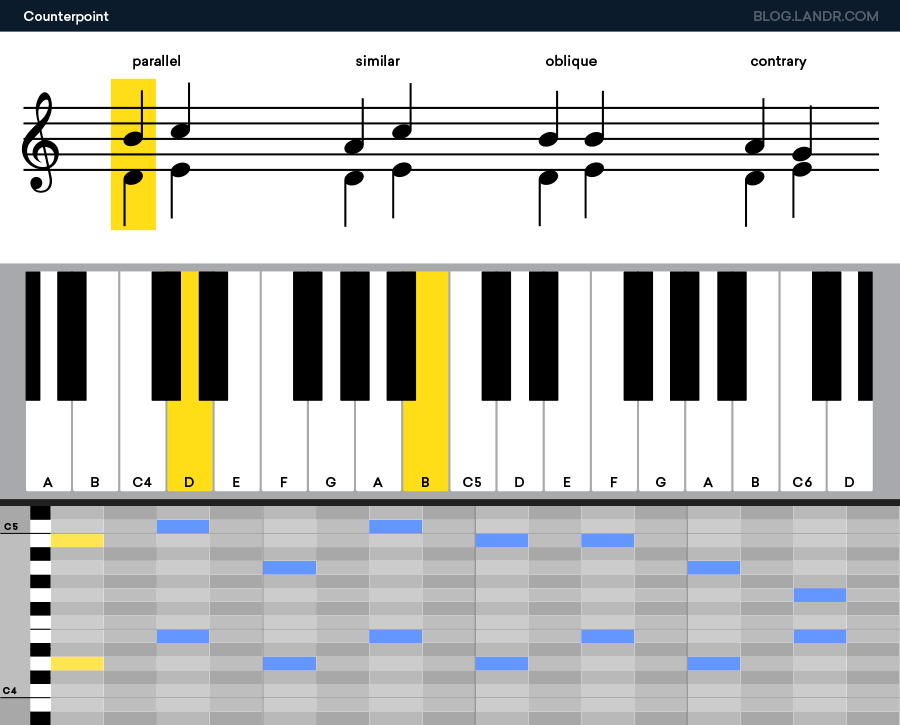 A way to see musical harmony