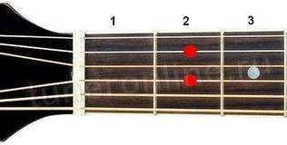 A7 chord (Dominant seventh chord from La)