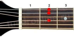 A7/6 chord (Major seventh chord sixth from A)