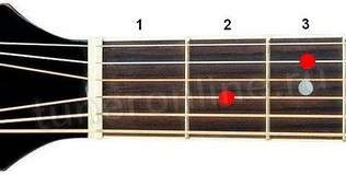 A7sus4 chord (Major seventh chord with fourth from A)