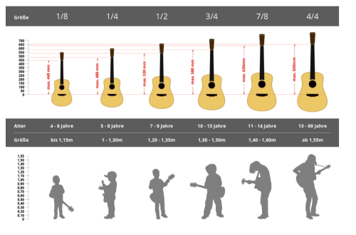Гитарын хэмжээсийн тухай