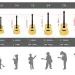 Classic guitar for a child &#8211; how to choose it?