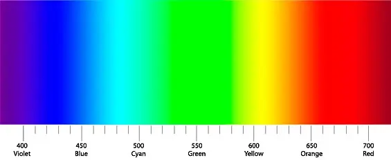 About harmonic microchromatics