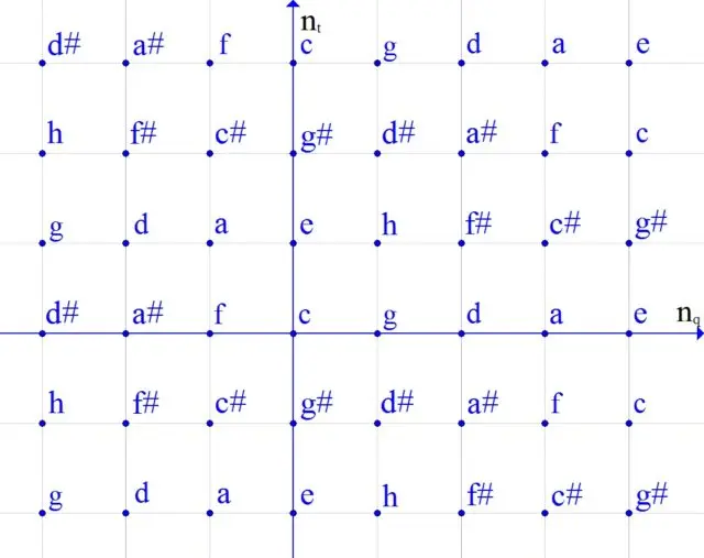 About harmonic microchromatics