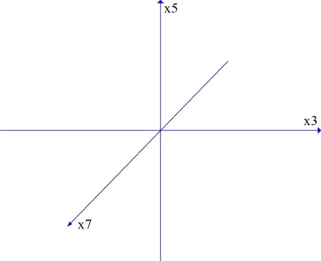 About harmonic microchromatics