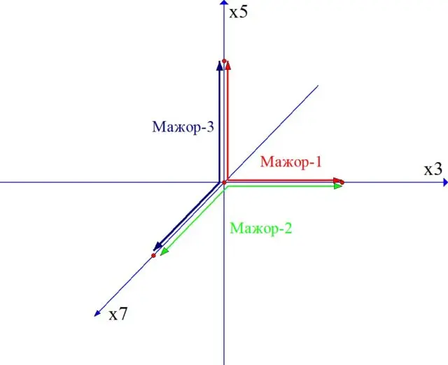 About harmonic microchromatics