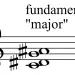 About harmonic microchromatics