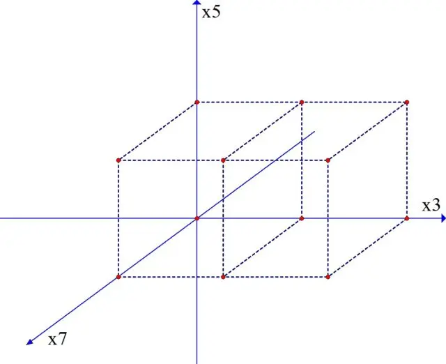 About harmonic microchromatics