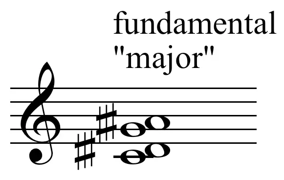 About harmonic microchromatics