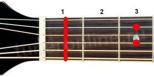 A#7 chord (Dominant seventh chord from A-sharp)