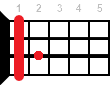 A#7 ukulele chord