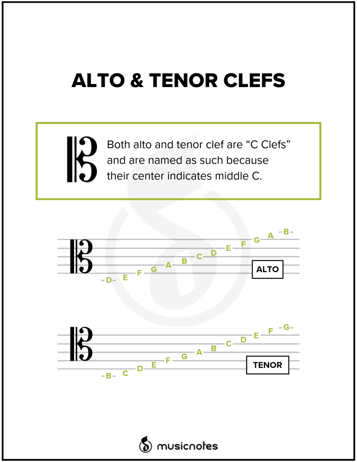 Альто және тенор кілтінің нота позициялары