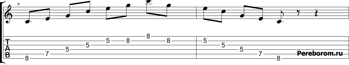 Arpeggio on the guitar. Fingerings and tabs of chord arpeggios for all keys