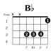 Bb акорд на гитара: како да се стави и стега, прсти