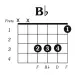 Eb chord on guitar: how to put and clamp, fingering