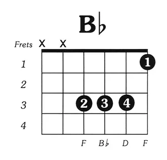 Bb chord on guitar: how to put and clamp, fingering