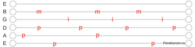 Beautiful guitar picks. 9 diagrams with examples and descriptions (Part 1).