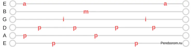 Beautiful guitar picks. 9 diagrams with examples and descriptions (Part 1).