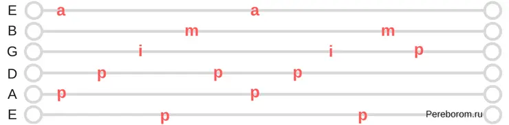 Beautiful guitar picks. 9 diagrams with examples and descriptions (Part 1).