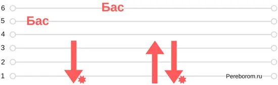 Blatnoy fight and Three thieves chords. Detailed diagrams and description.