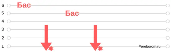 Blatnoy fight and Three thieves chords. Detailed diagrams and description.