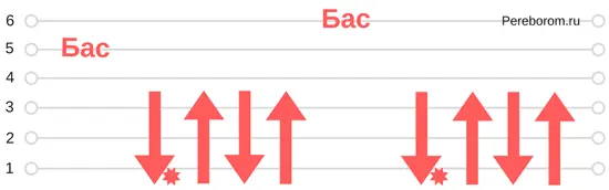 Blatnoy fight and Three thieves chords. Detailed diagrams and description.