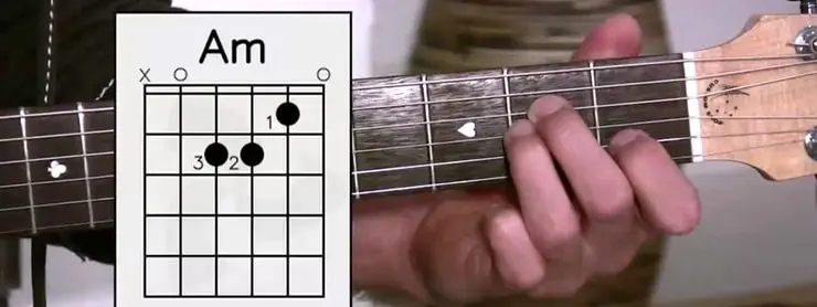 Blatnoy fight and Three thieves chords. Detailed diagrams and description.